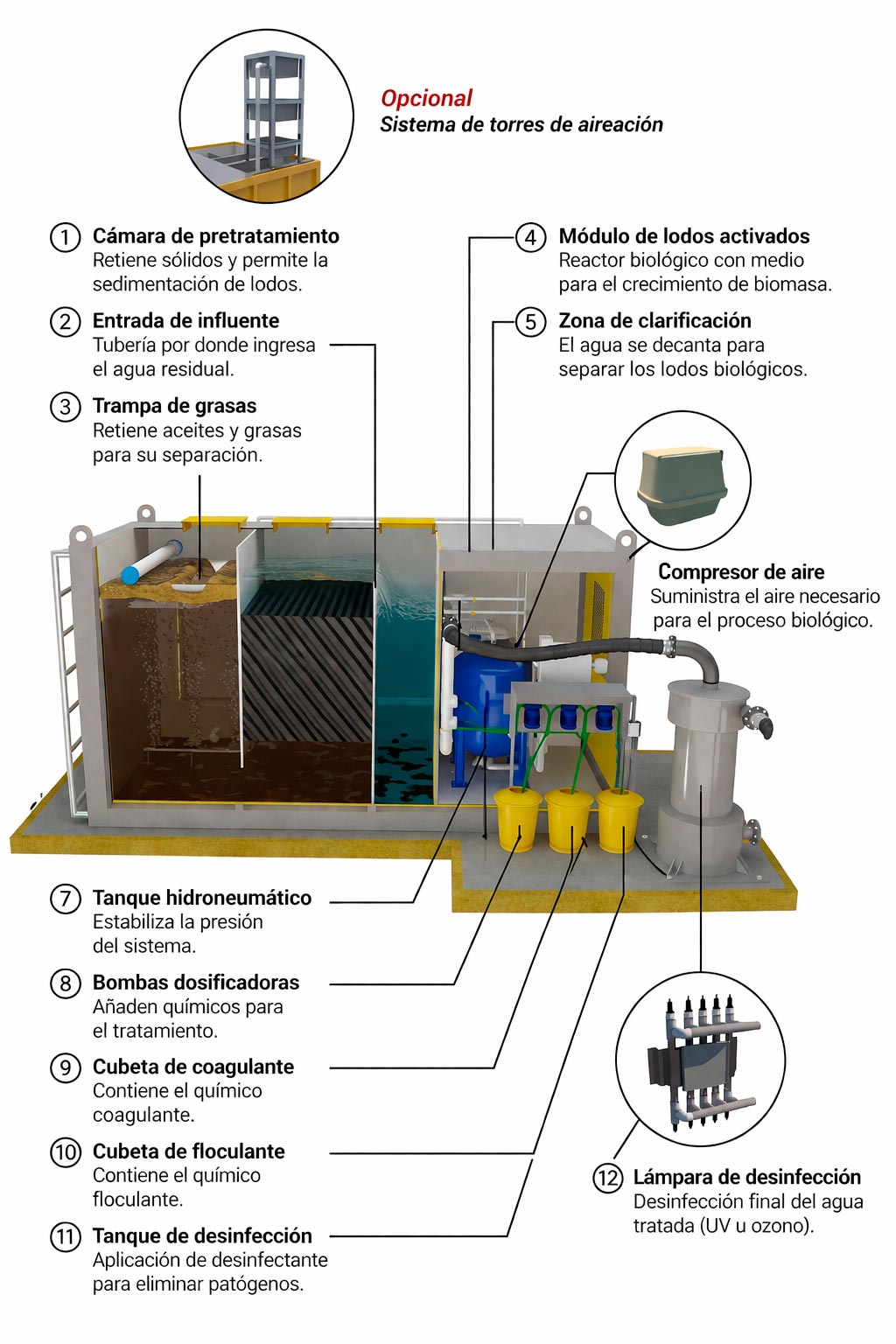 Instalación de PTAR Industrial BIOBOX