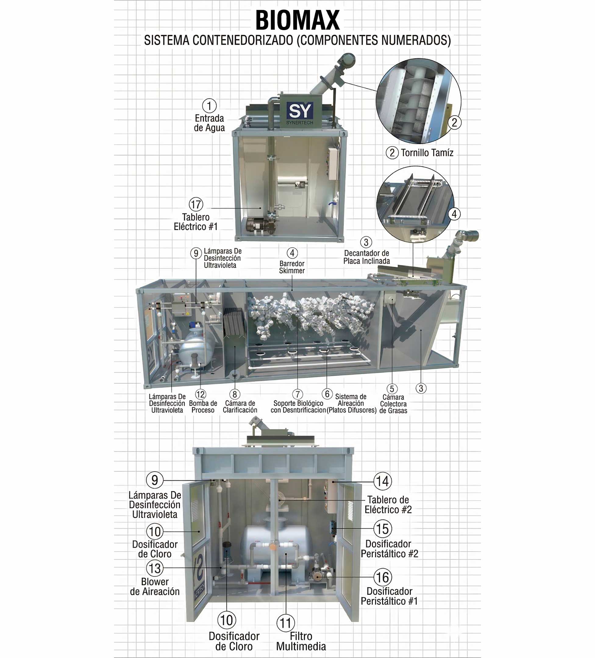 Instalación de PTAR Industrial BIOMAX