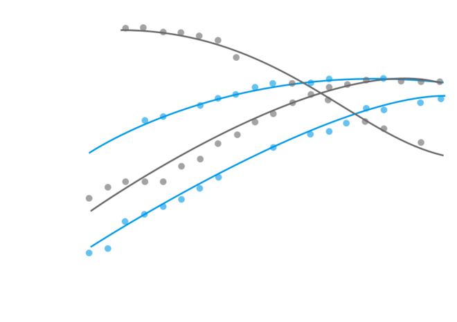 Plantas de Tratamiento de Aguas Residuales